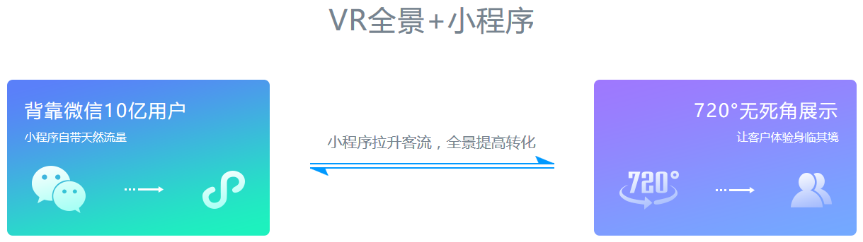 图片展示