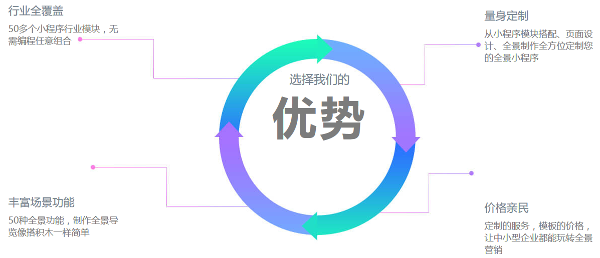 图片展示